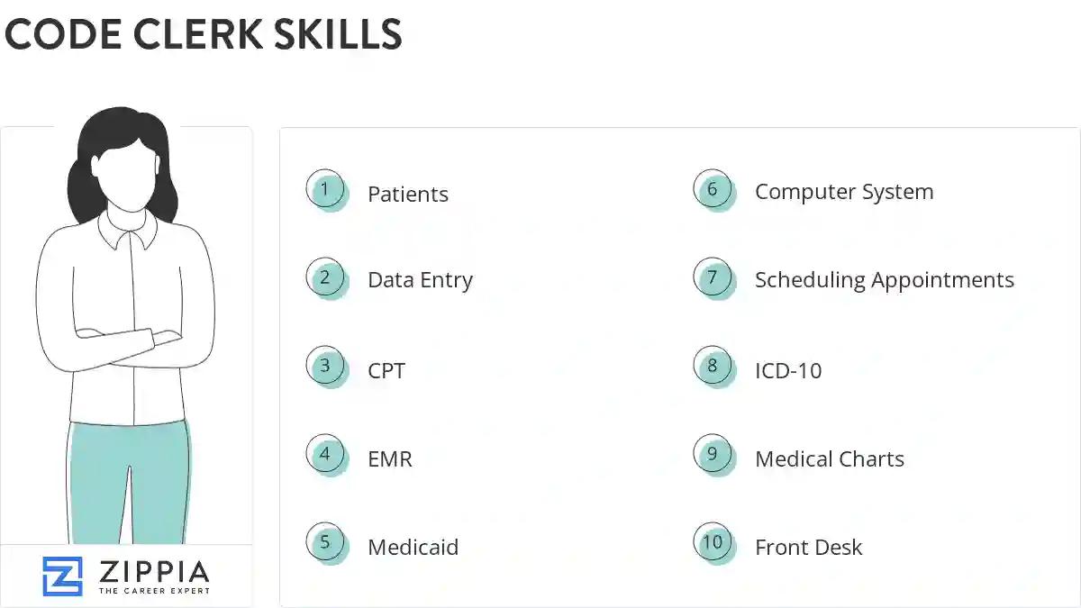 Code clerk skills