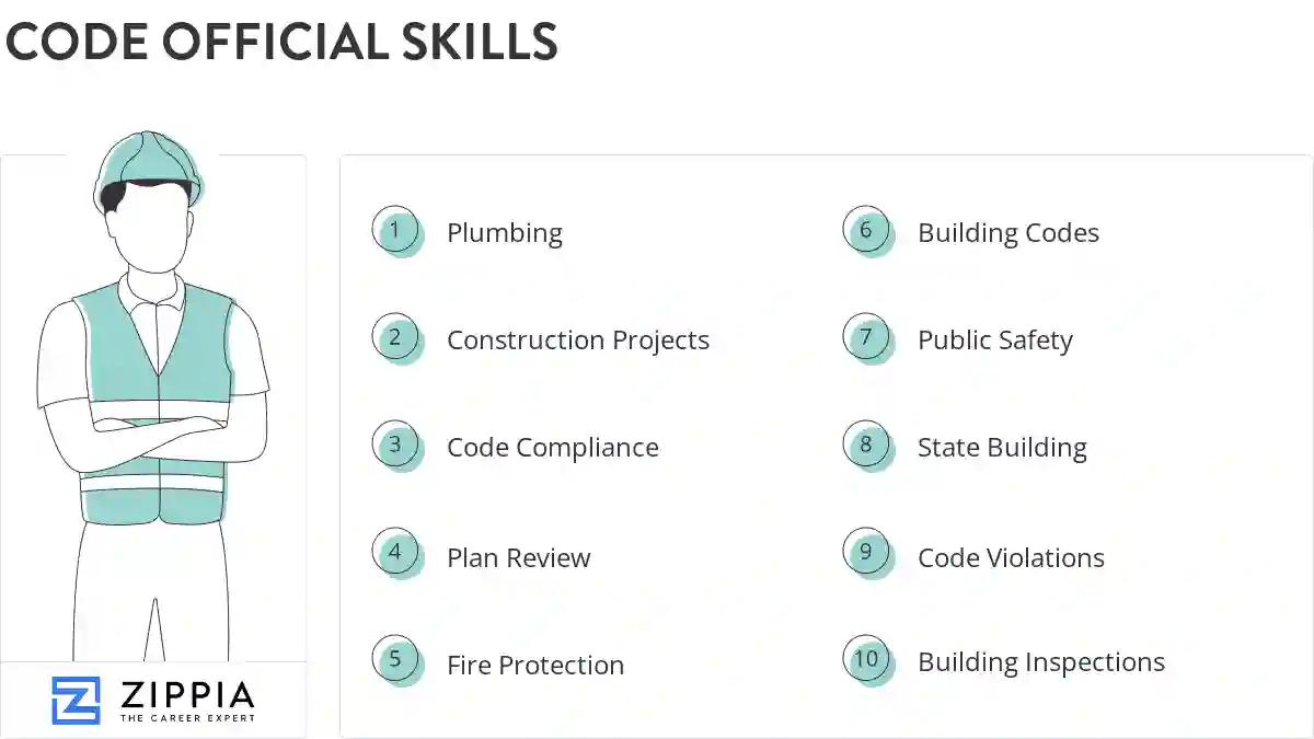 Code official skills
