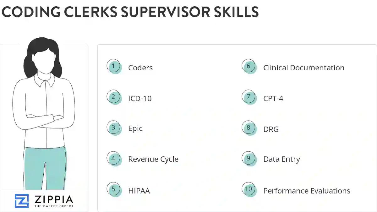 Coding clerks supervisor skills