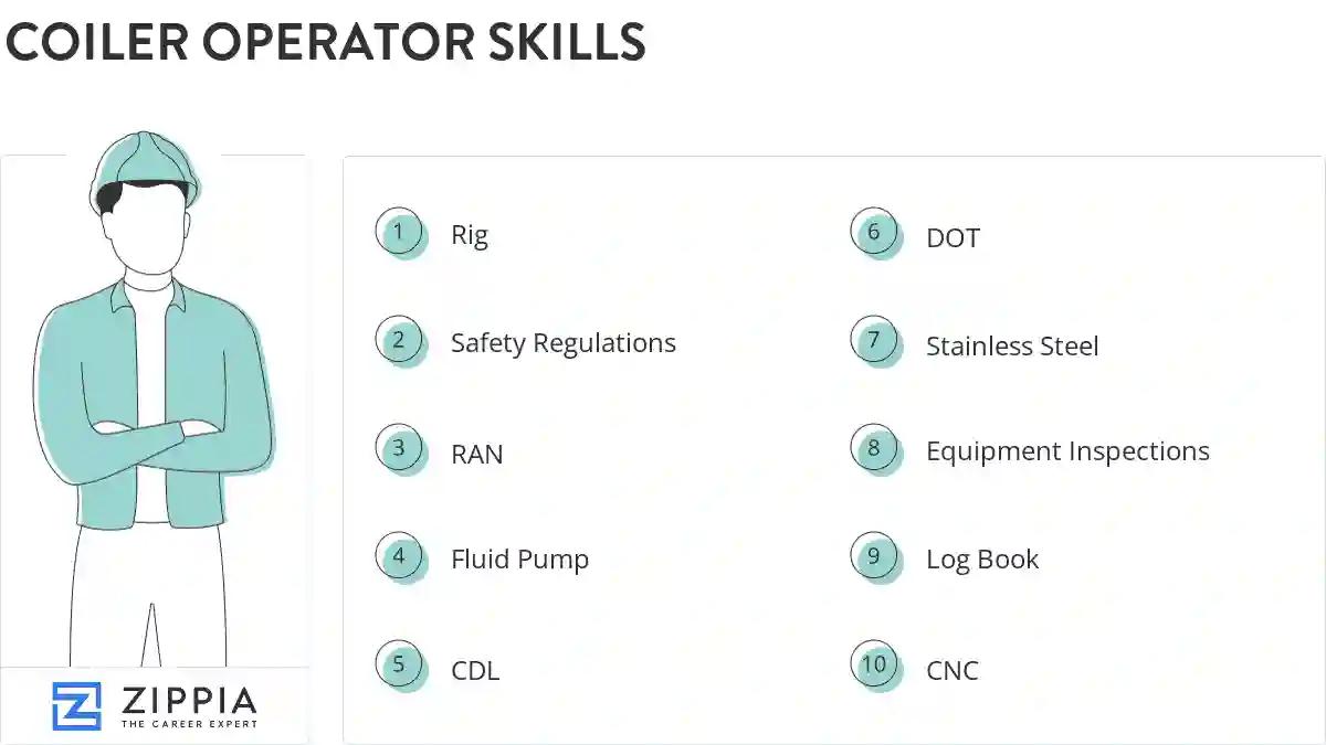 Coiler operator skills