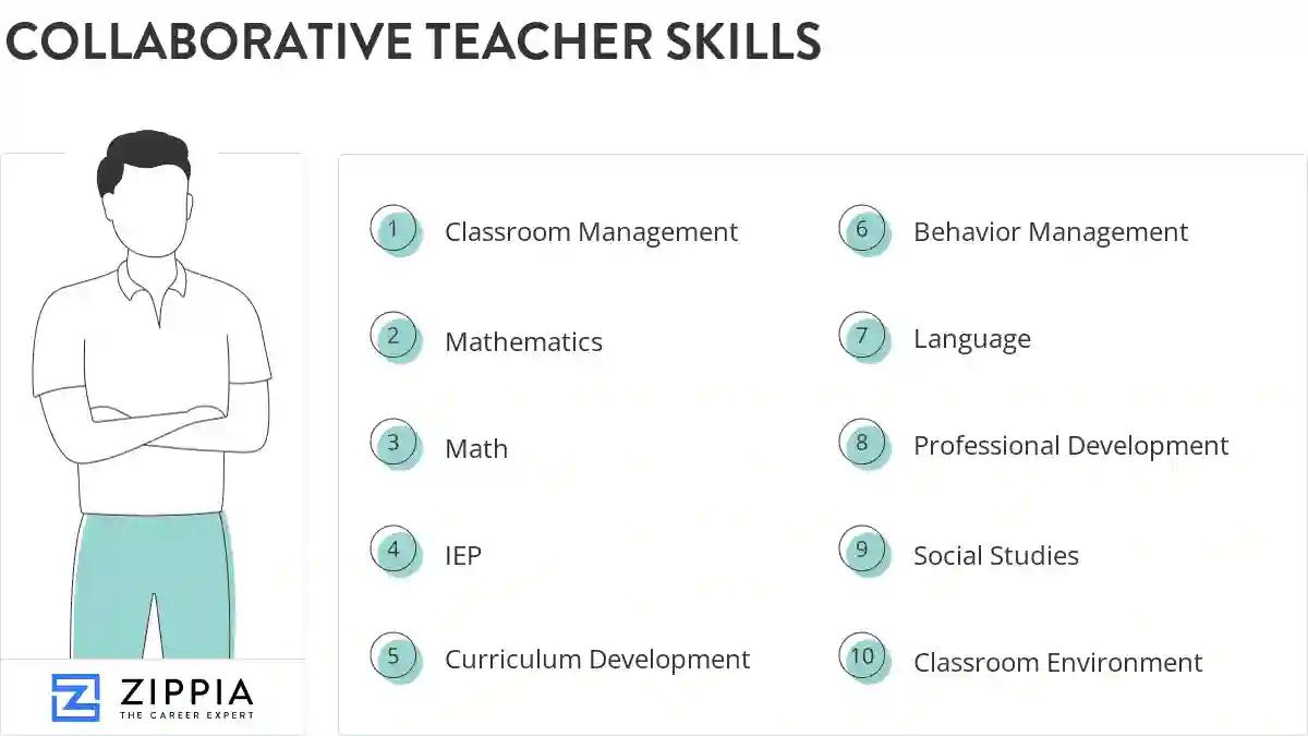 Collaborative teacher skills