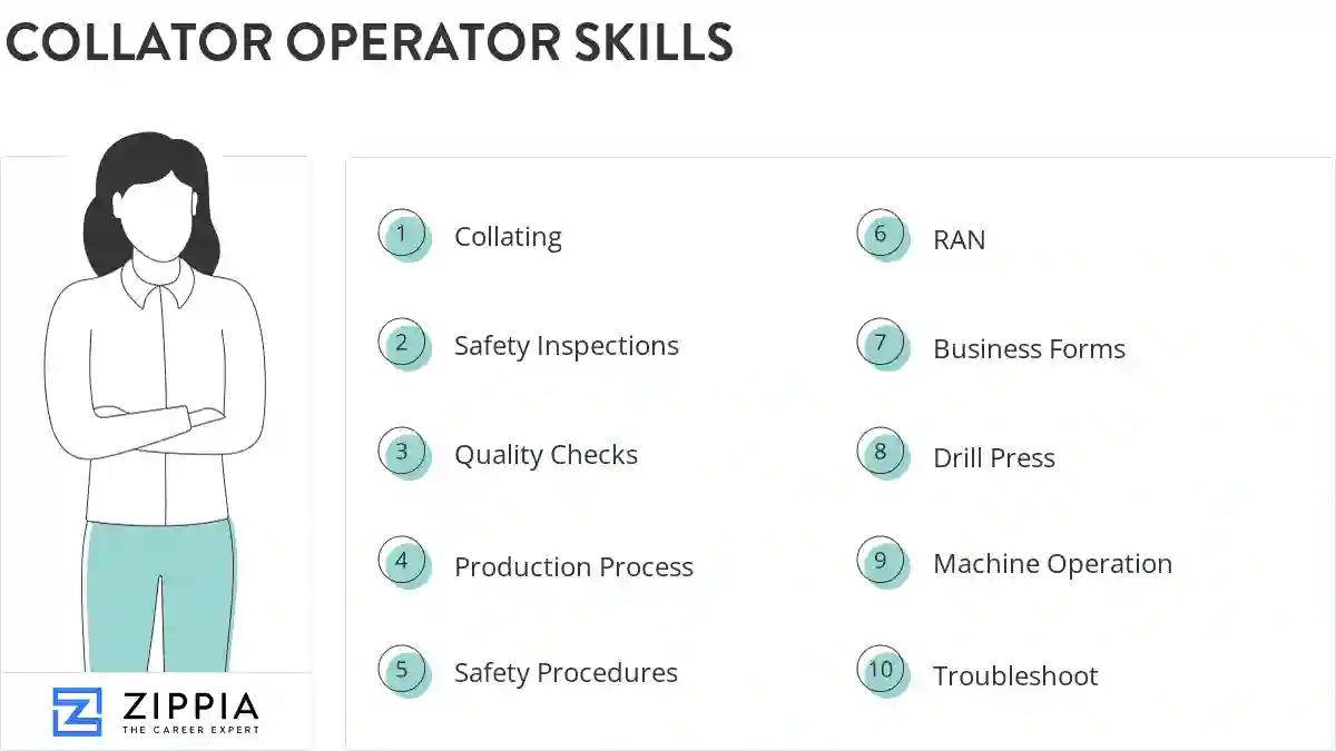 Collator operator skills
