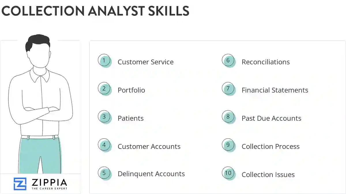 Collection analyst skills