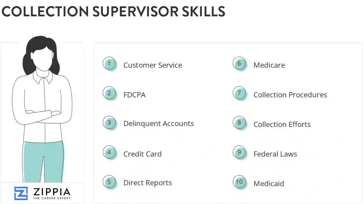 Collection supervisor skills