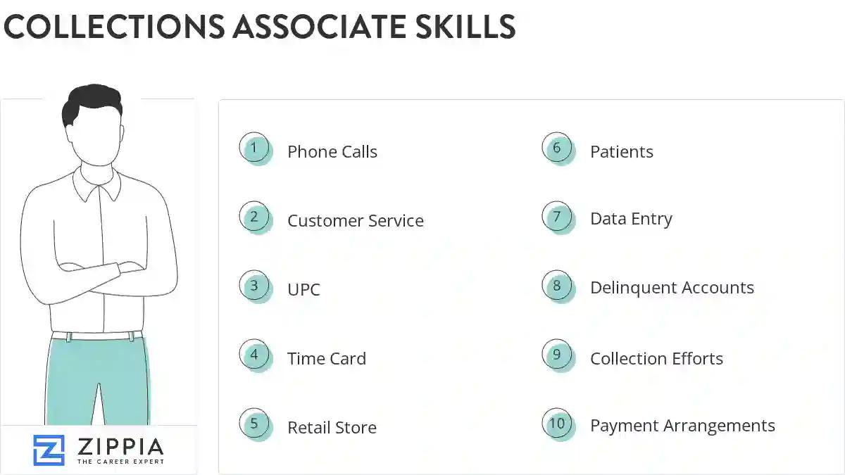Collections associate skills
