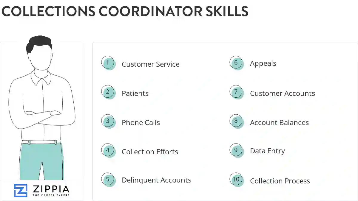 Collections coordinator skills