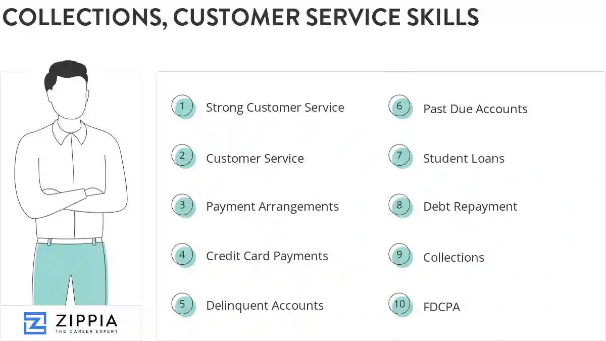 Collections, customer service skills