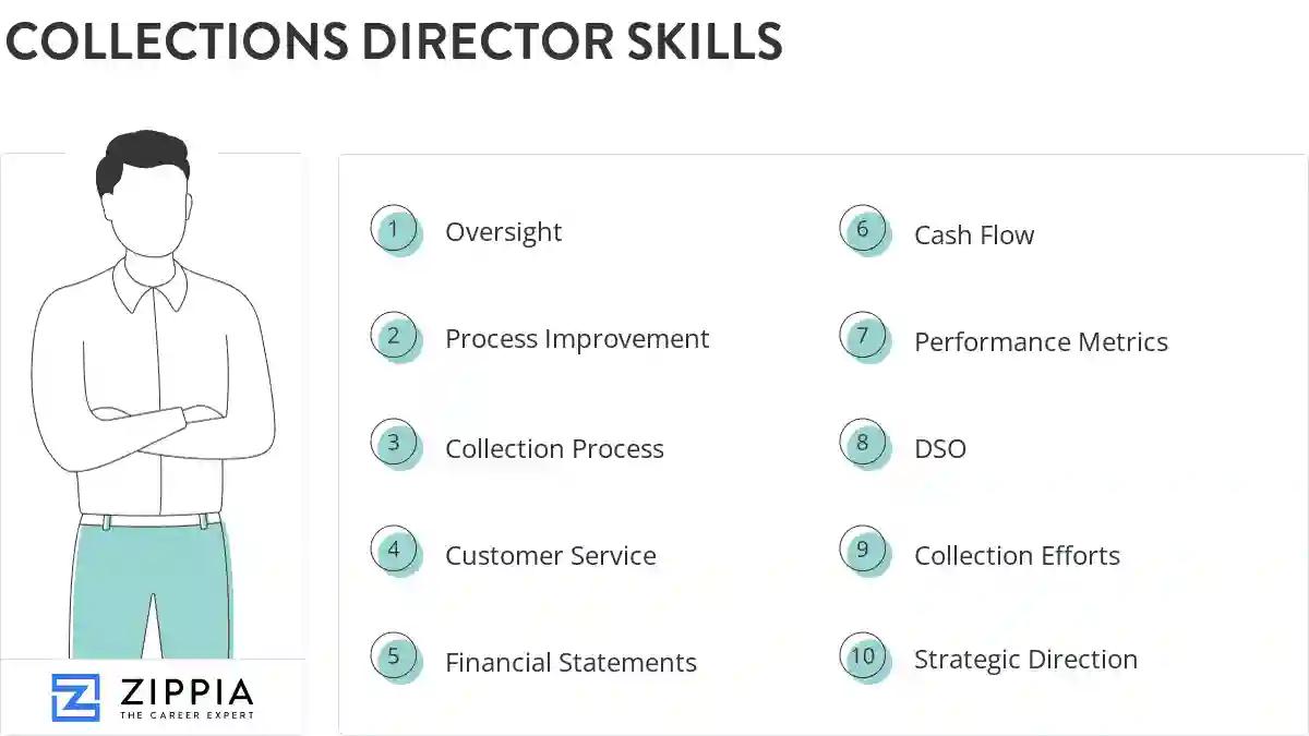 Collections director skills