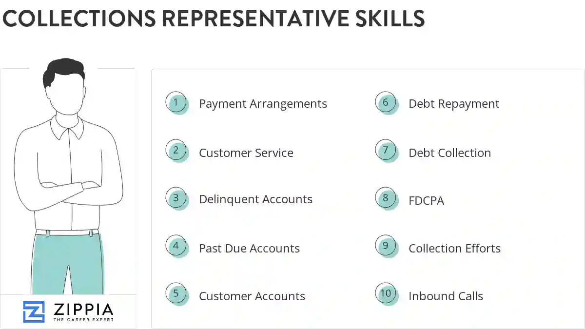 Collections representative skills