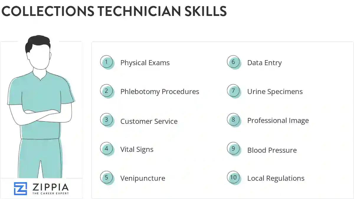 Collections technician skills