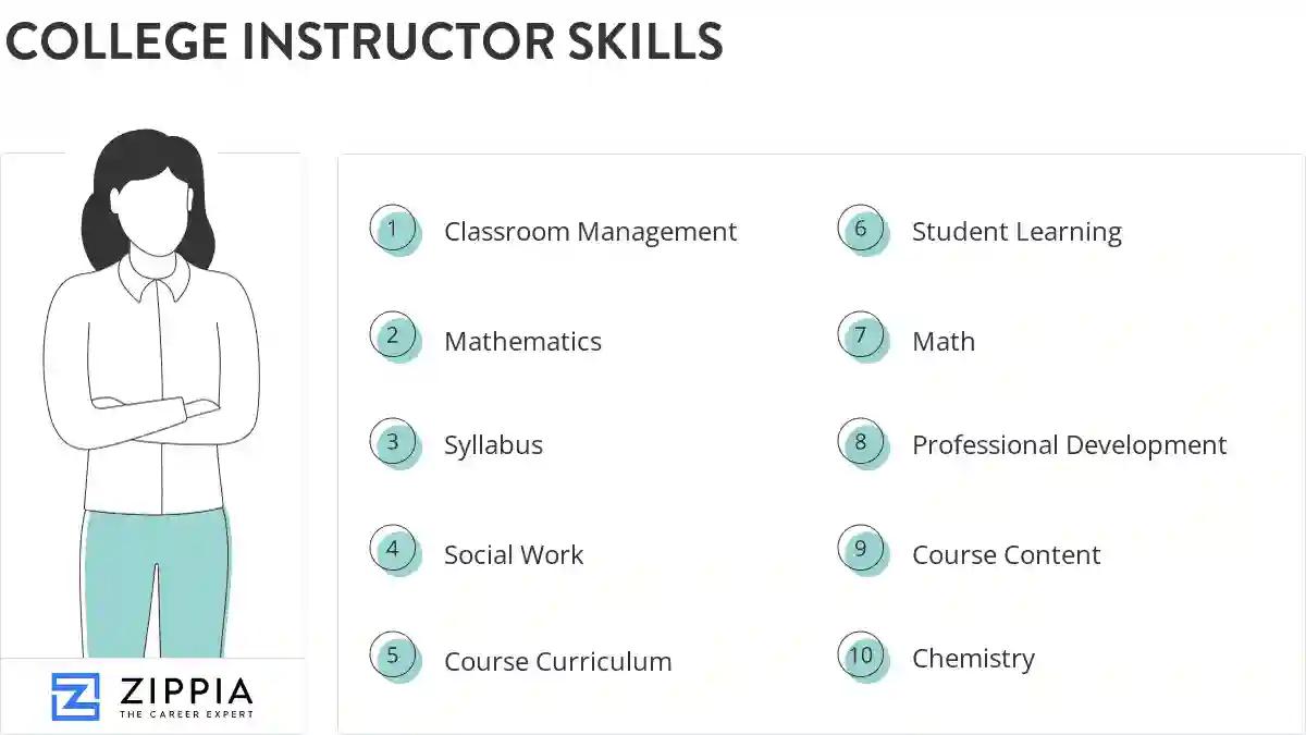 College instructor skills