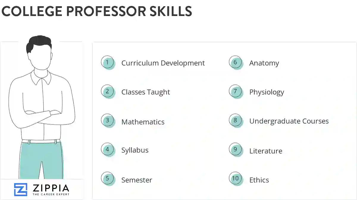 College professor skills