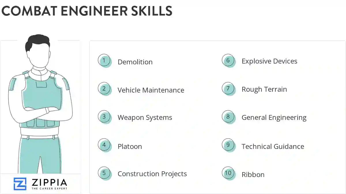 Combat engineer skills