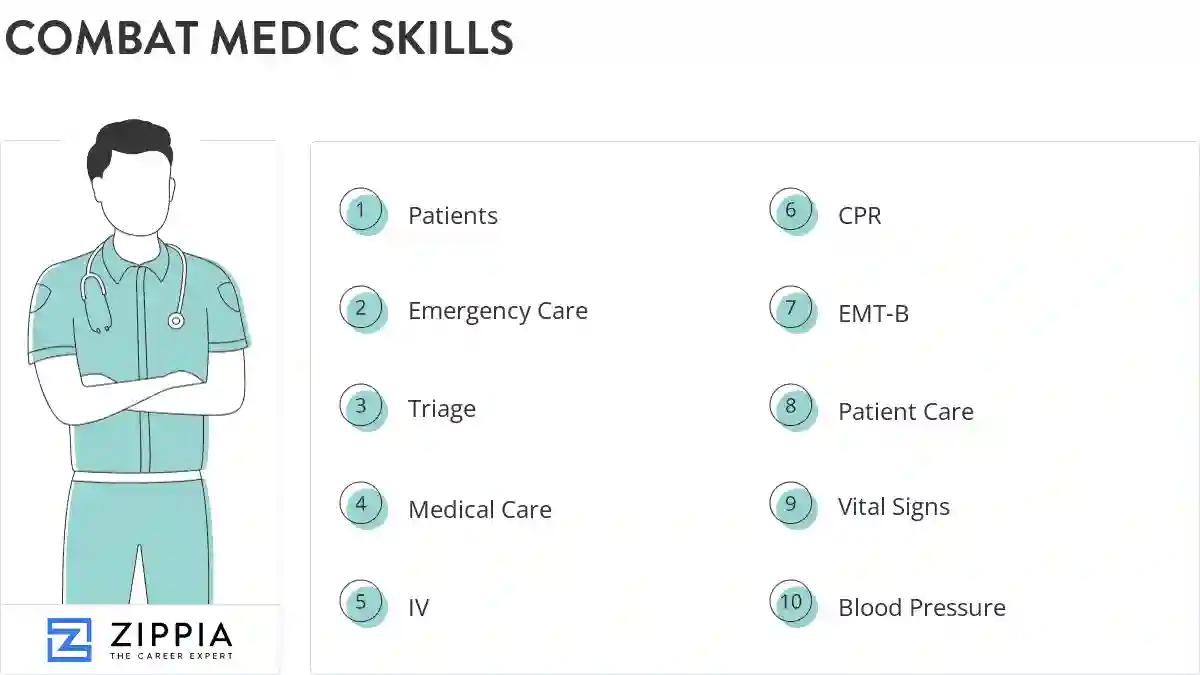 Combat medic skills