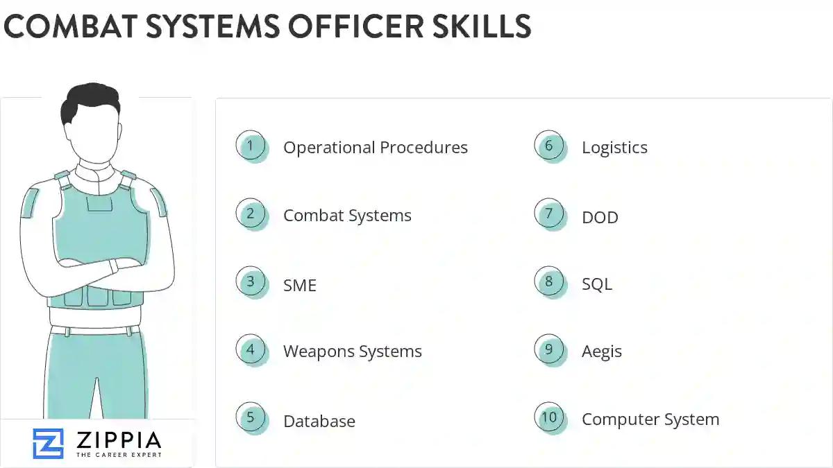 Combat systems officer skills