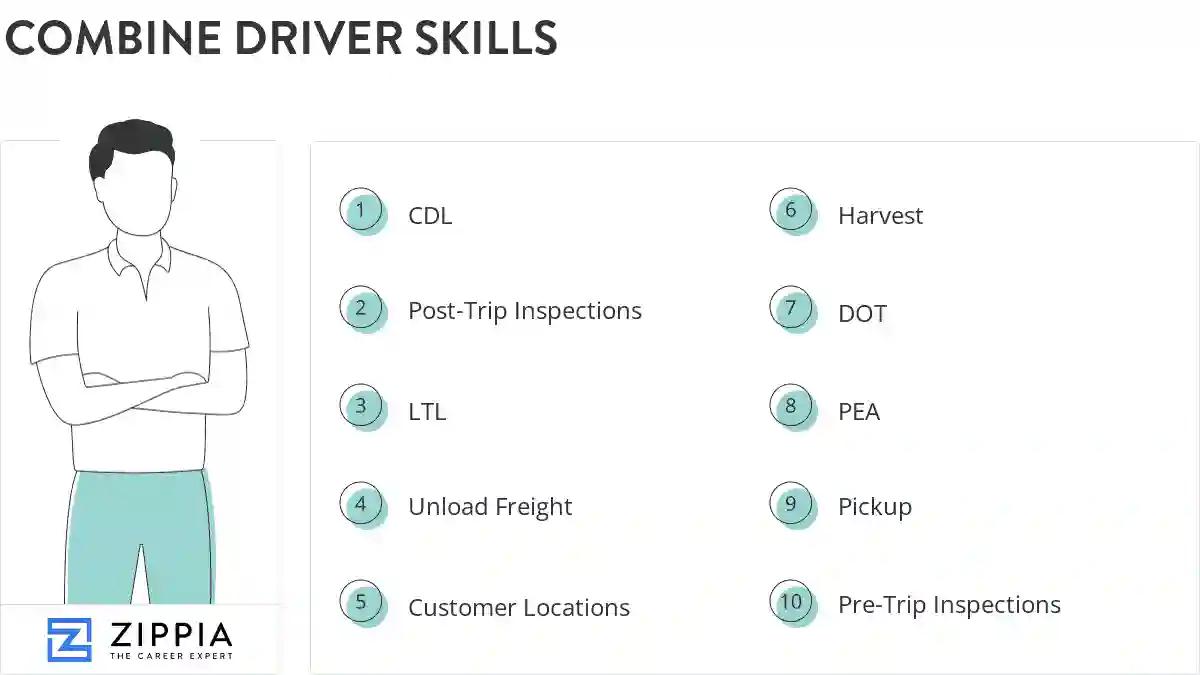 Combine driver skills