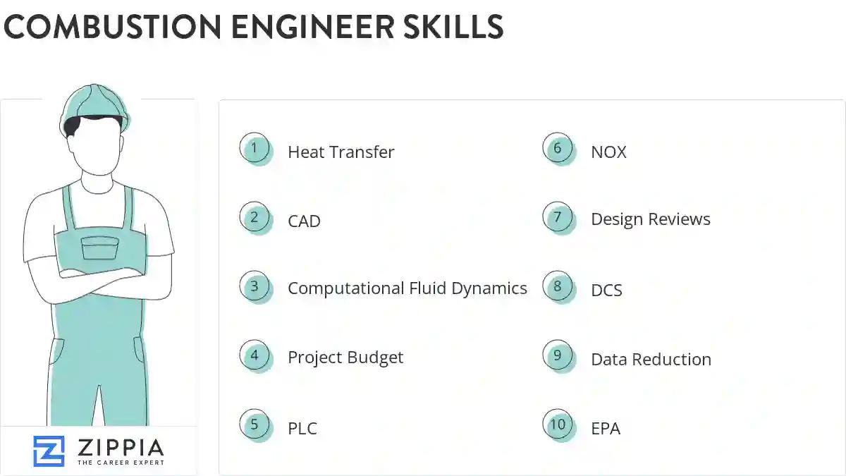 Combustion engineer skills