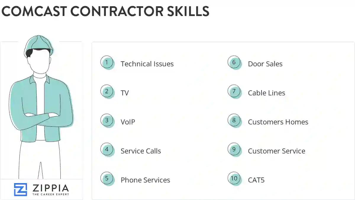 Comcast contractor skills