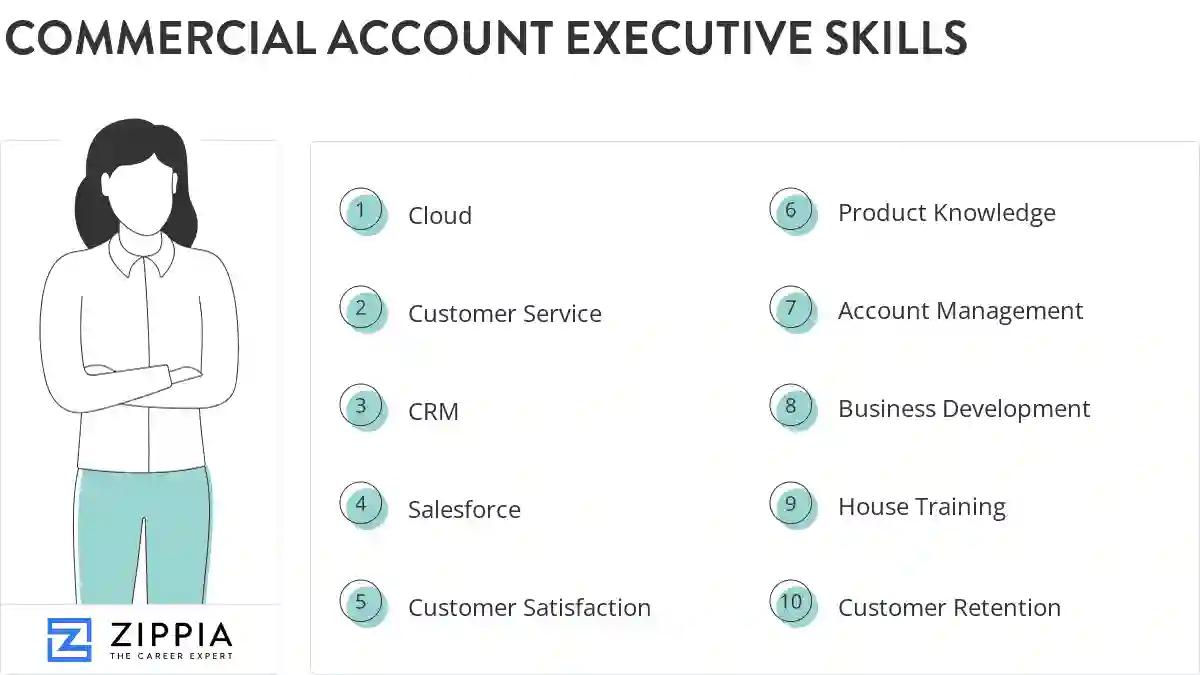Commercial account executive skills