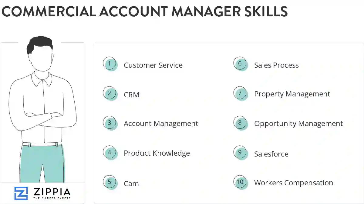 Commercial account manager skills