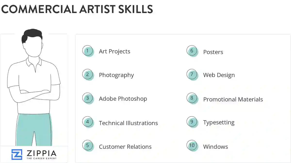 Commercial artist skills
