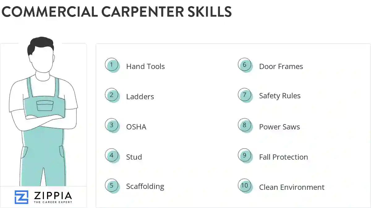 Commercial carpenter skills