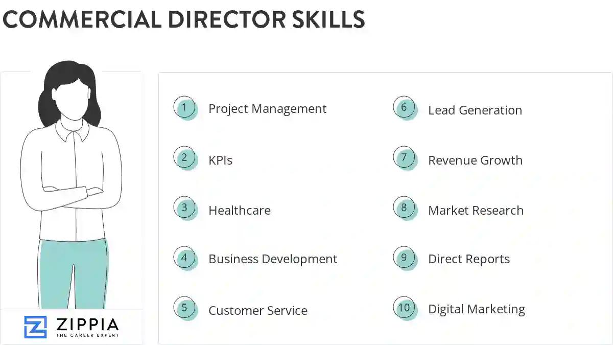 Commercial director skills