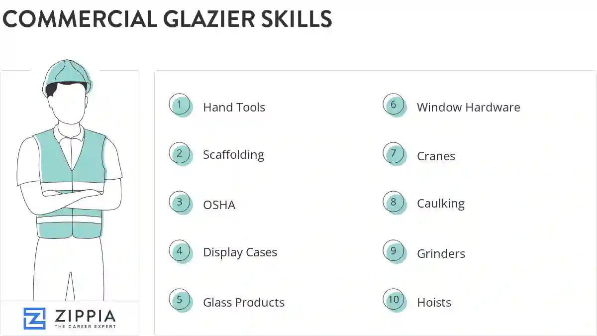 Commercial glazier skills