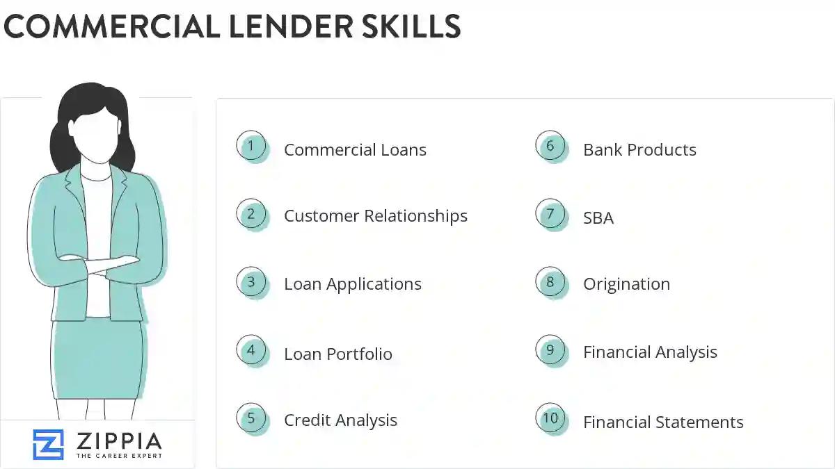 Commercial lender skills