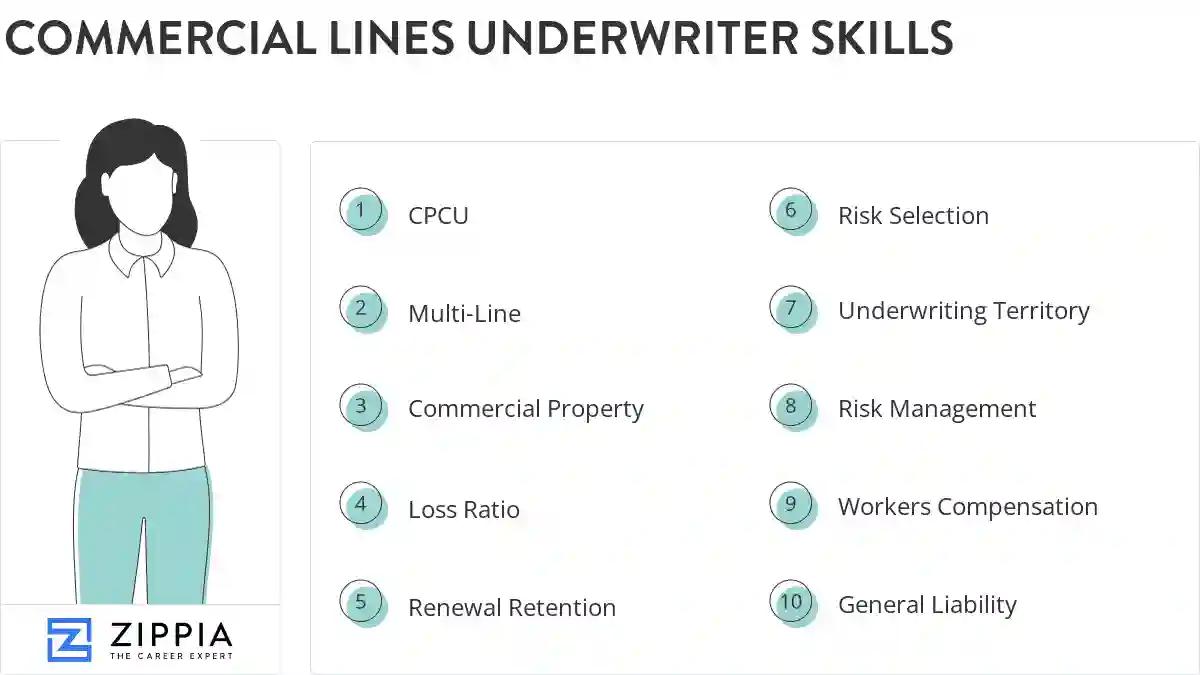 Commercial lines underwriter skills