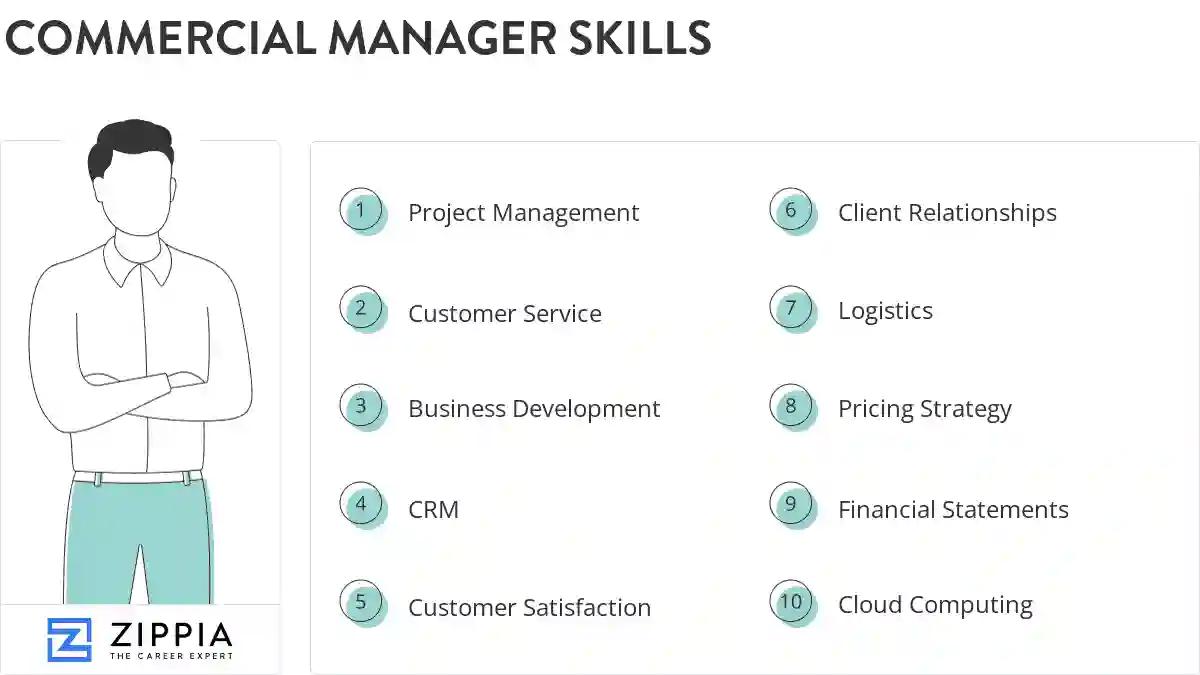 Commercial manager skills