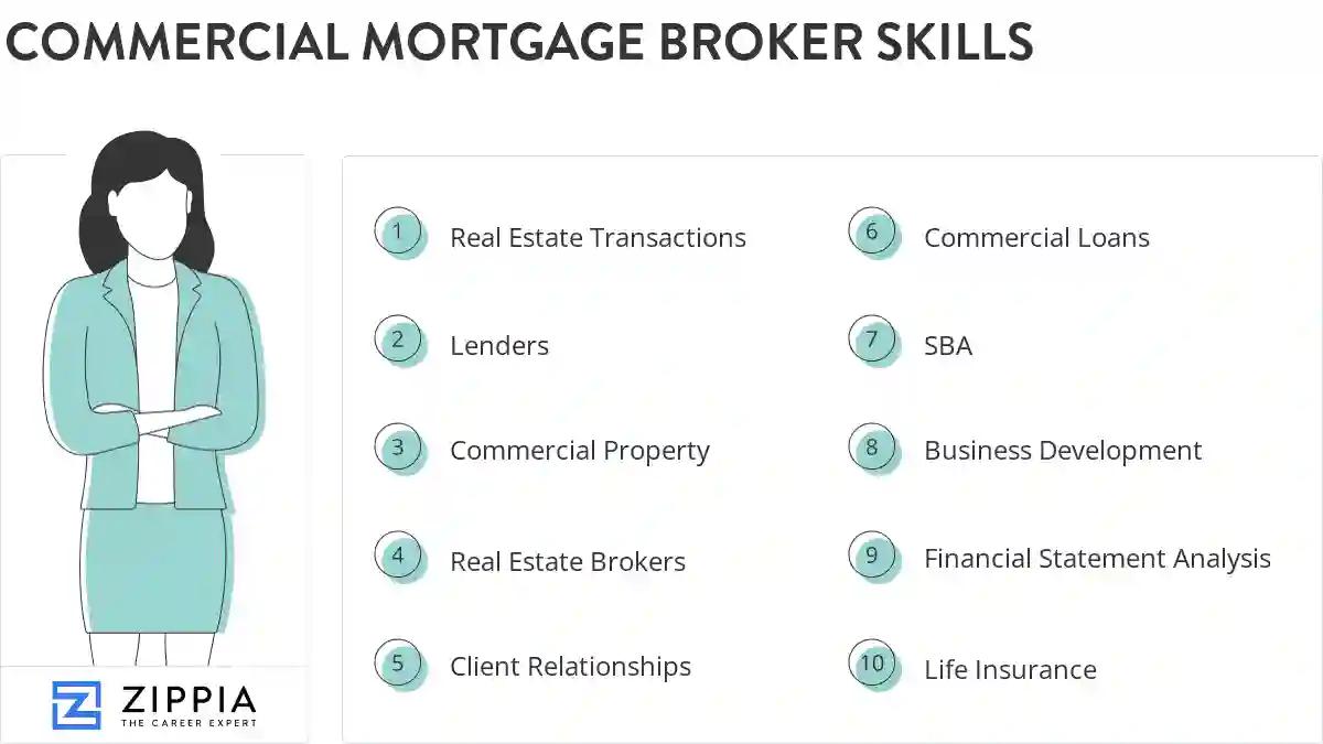 Commercial mortgage broker skills