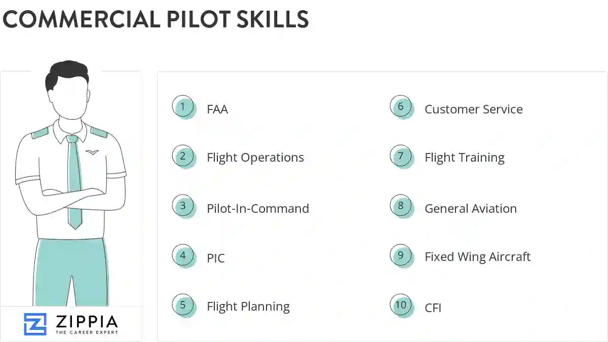 Commercial pilot skills