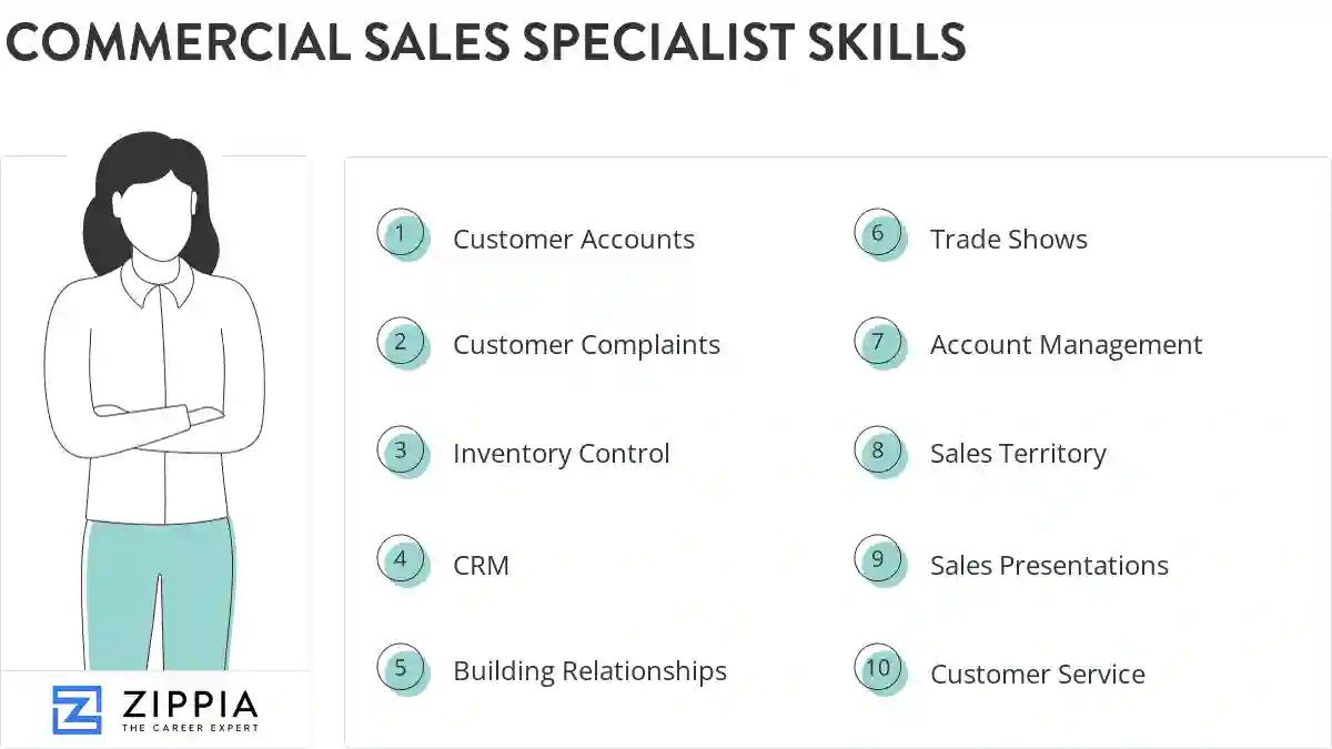 Commercial sales specialist skills