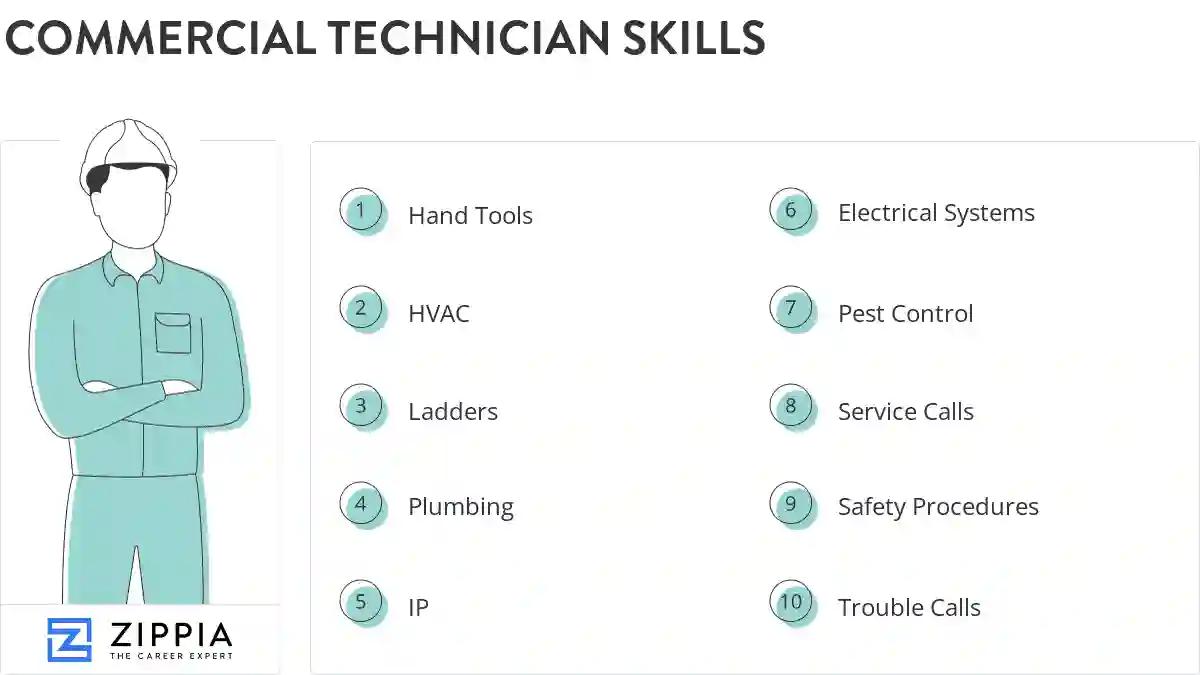 Commercial technician skills