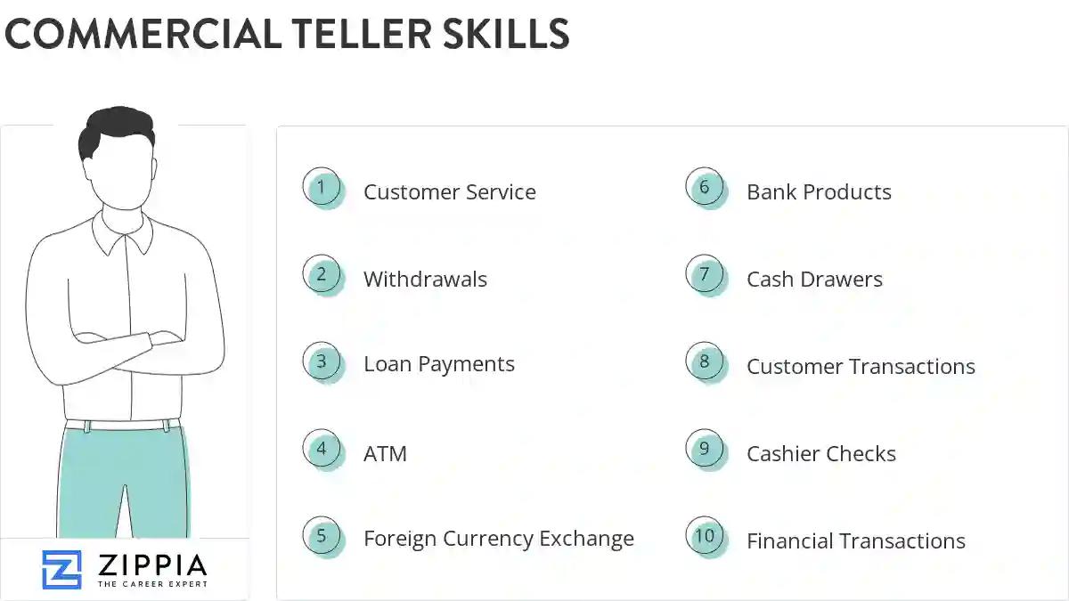 Commercial teller skills