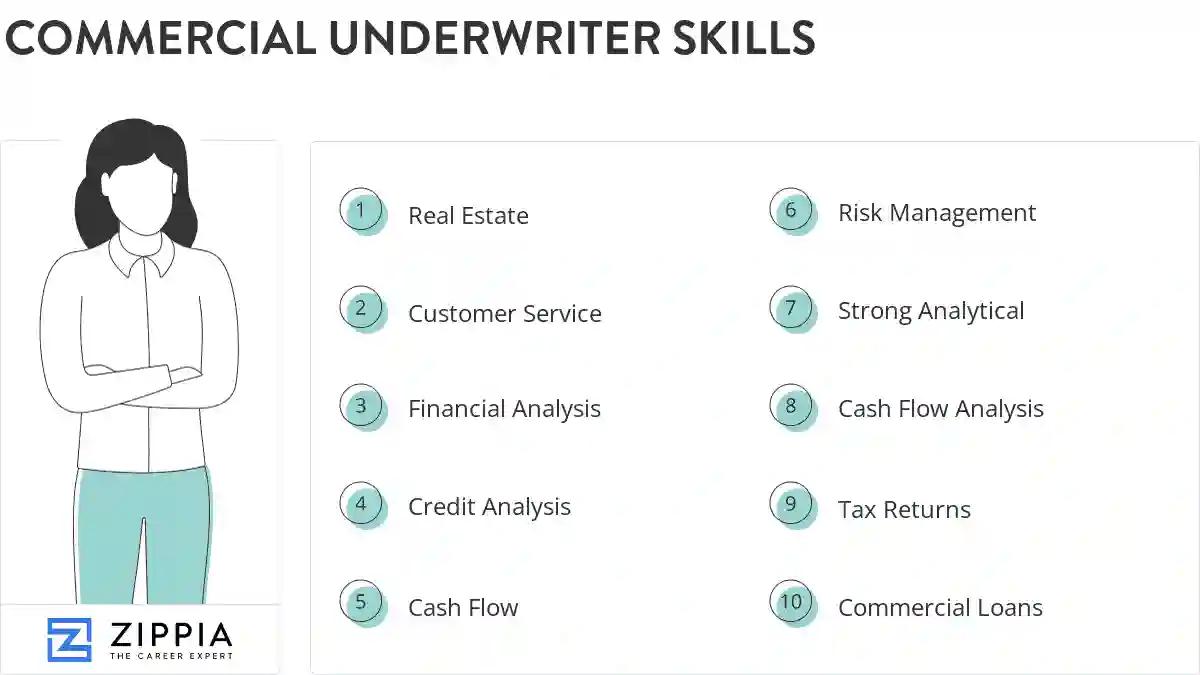 Commercial underwriter skills