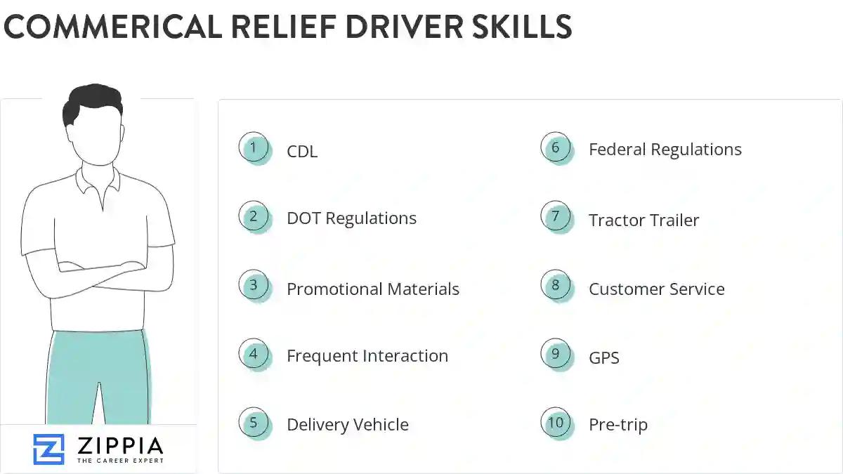 Commerical relief driver skills