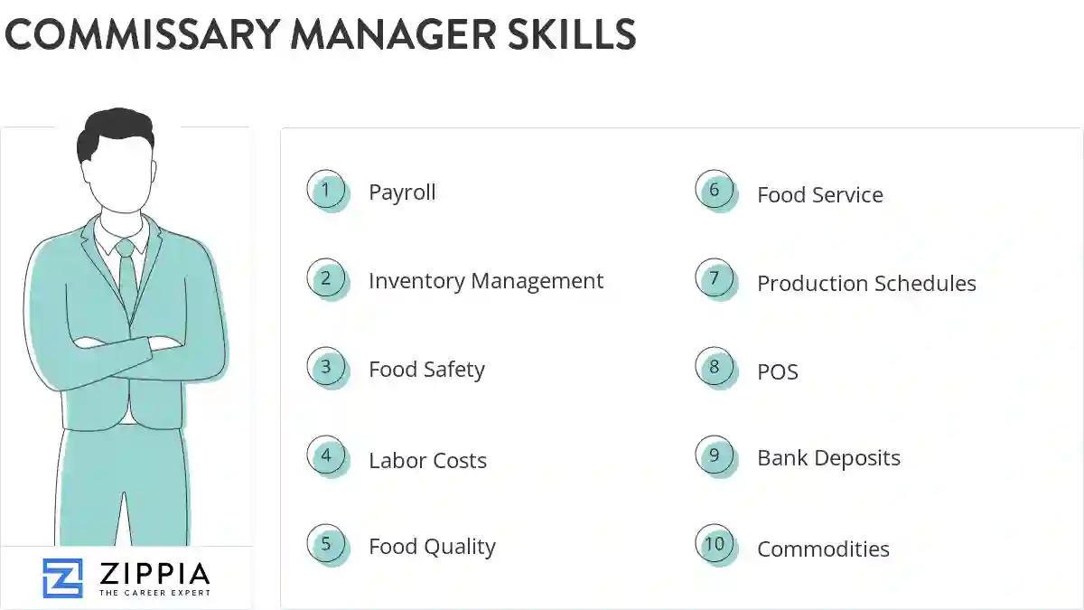 Commissary manager skills