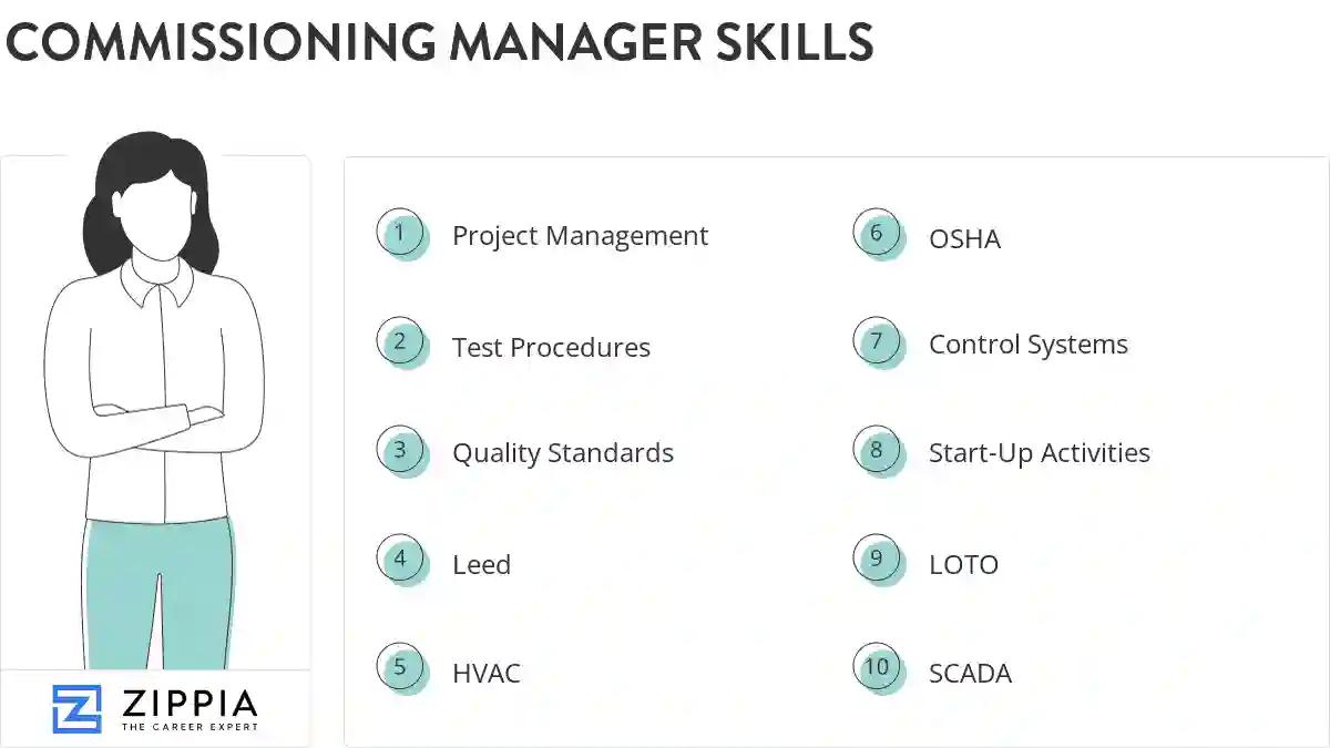 Commissioning manager skills