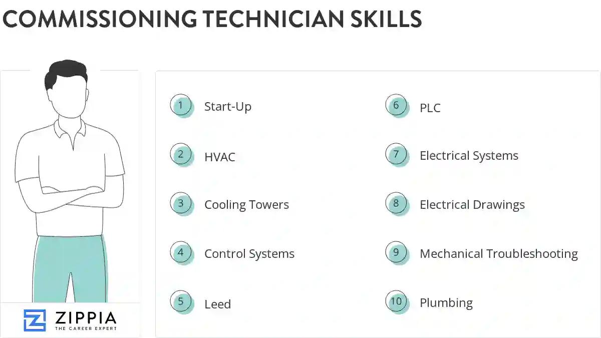 Commissioning technician skills
