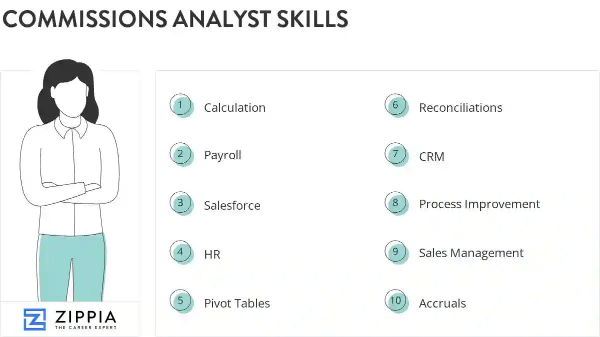 Commissions analyst skills