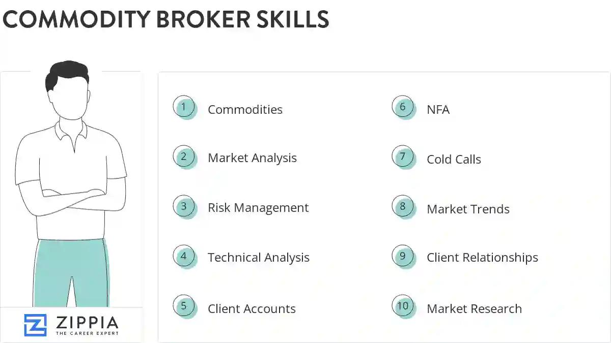 Commodity broker skills