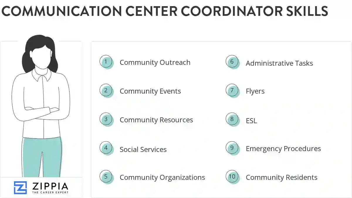 Communication center coordinator skills