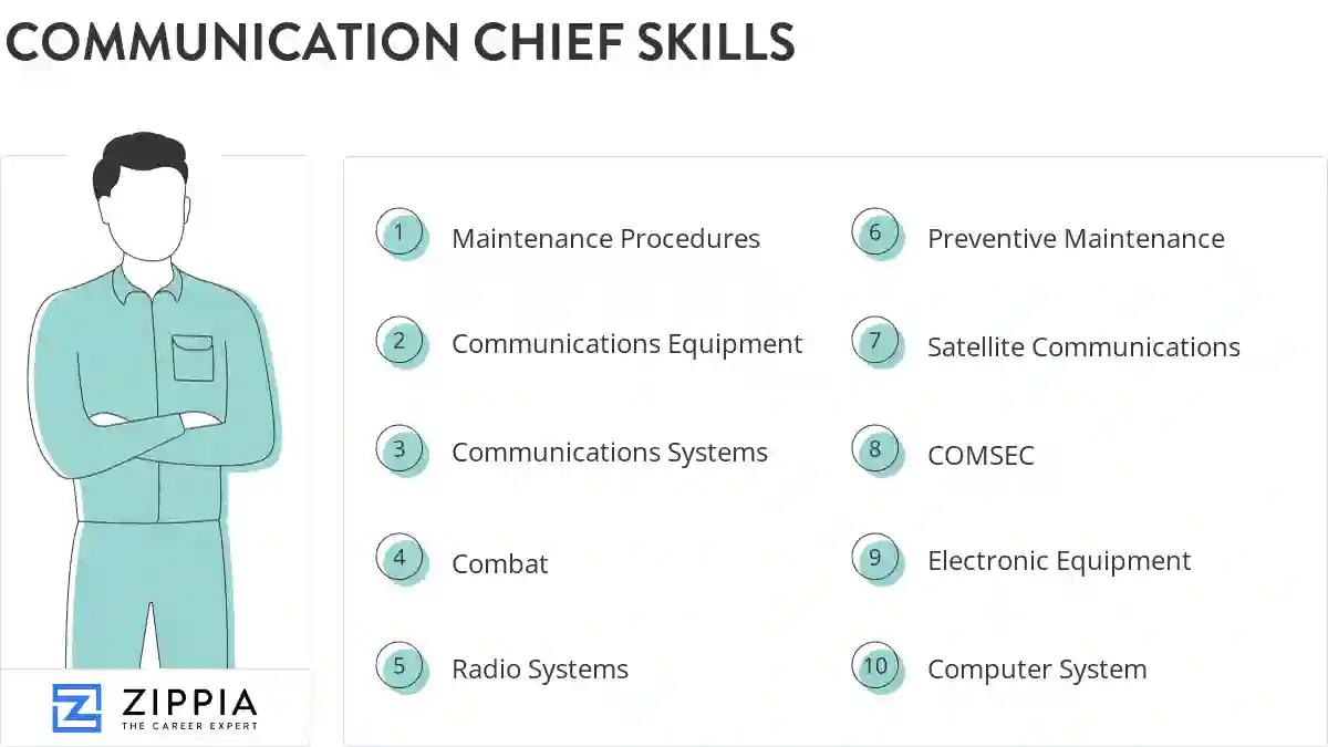 Communication chief skills