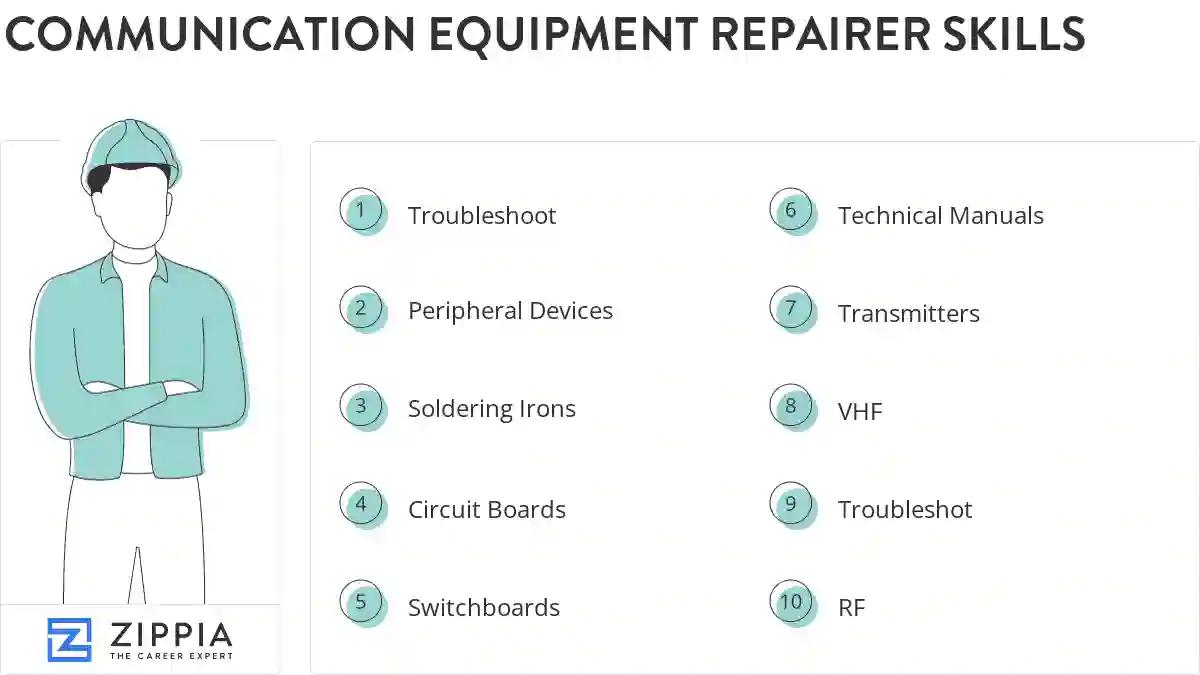 Communication equipment repairer skills