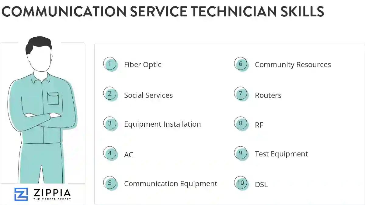 Communication service technician skills