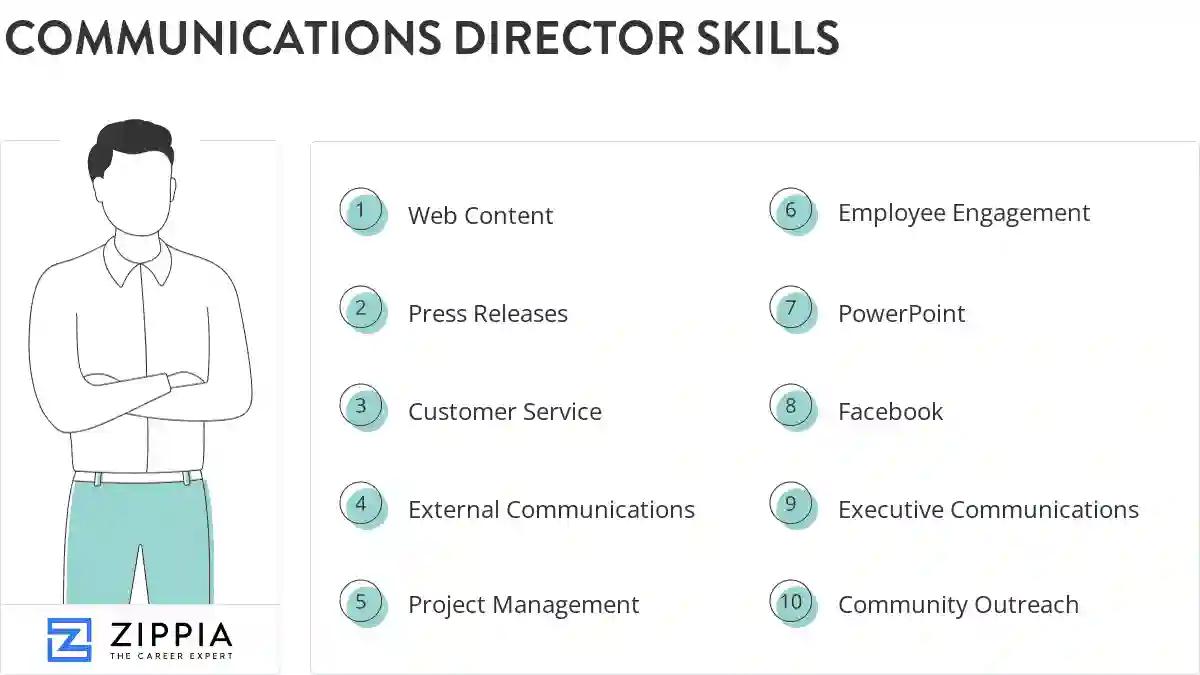 Communications director skills