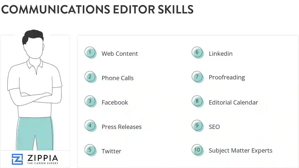 Communications editor skills