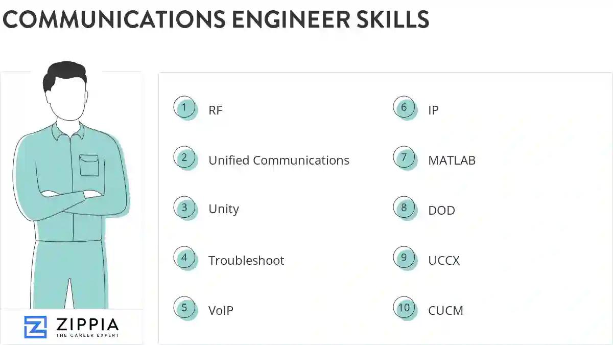Communications engineer skills